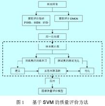  任职能力评价 职工任职能力级别评价方法案例