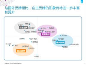  用故事产生共鸣 下载 与消费者产生共鸣