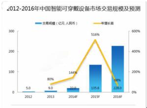  五个准确把握 准确把握产业格局变化趋势