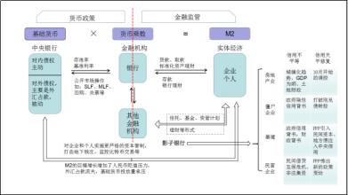  货币计量 关于我国货币计量框架拓展的思考