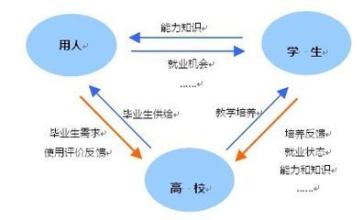  唐宋时期命理文献初探 新时期大学生就业质量评价指标体系初探