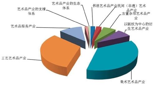  2017公关传播趋势 艺术传播的大众化趋势