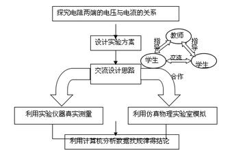  教师创新能力的培养 初中物理教学与创新能力培养