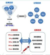  客户忠诚度研究现状 忠诚度研究的数字化应用