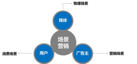  青岛三度空间 营销的三度空间