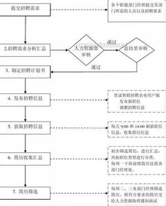  反硝化作用的影响因素 影响导购人员人型标准的3项主要因素