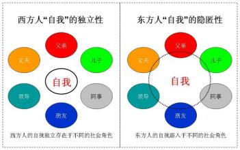  均衡价格理论批判 为什么有人热衷于批判营销理论？