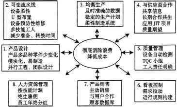  互联网 国家战略 《竞争论》　第一篇　竞争与战略：核心概念　第四章　战略与互联