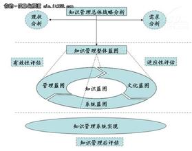  审计成功案例 知识审计—企业知识管理成功利器