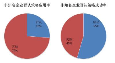  中山讲堂解读八次危机 危机管理的中国式解读