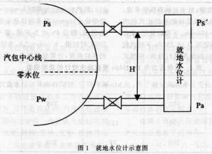  负载均衡原理 两项均衡中的不完美原理