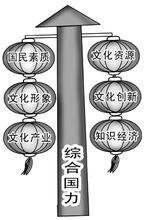  企业软实力：从价格导向到价值导向