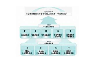  时代典范 《国家竞争优势（上）》　第一章　新典范时代