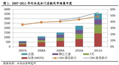  危机 机遇 12年国内经济型酒店的危机与机遇