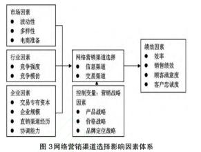  白酒企业：如何做好网络营销