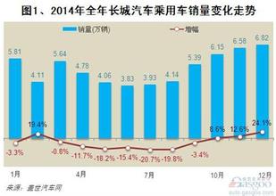  燃料电池汽车销量 2009年以来各类燃料汽车销量占比分析