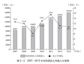  如何解决收入分配问题 转换增长模式　才能解决分配失衡