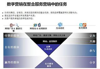  欧洲杯竞猜 网站 巧借欧洲杯竞猜发力微博营销　三条段子引发的泛兴趣营销链