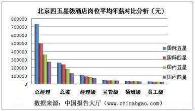  企业内部薪酬差距 解读2012浙江酒店业薪酬差距矛盾