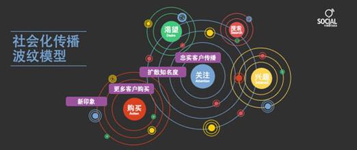  航空业2012网络营销大趋势:社会化媒体热恋