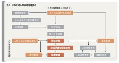  薪酬激励机制 关于我国企业薪酬激励机制的研究初探