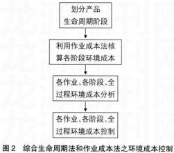  采购成本控制研究 煤炭企业环境成本控制研究