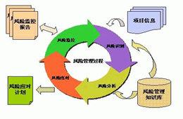  金融衍生品风险管理 浅析基于期货的金融衍生工具风险管理