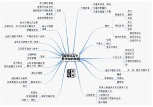  思维障碍 试论学生数学思维障碍及突破方法