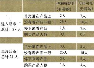  多因素综合评价法 适于在电梯口做堆头各因素的综合作用