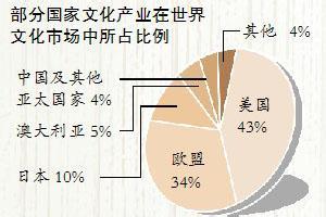  企业软实力：以最小成本获得最大价值