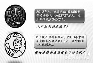  遍绕篱边日渐斜 阿迪达斯撤厂，中国人口红利日渐到期？