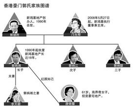  新鸿基金融集团 郭氏兄弟涉贿　新鸿基第三代提前上位