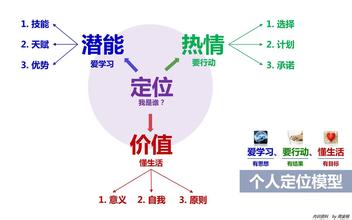  提升敏捷属性 敏捷性培训，提升超强适应力