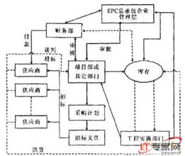  epc项目监理 浅谈如何做好现阶段国内EPC模式下的工程监理工作