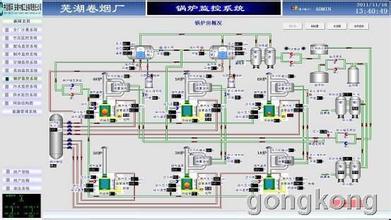  系统概要设计 能源管理系统在烟草行业中的概要设计