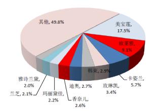  男士护肤品市场分析 韩国护肤品市场动向分析