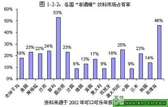  时尚解读：2012影响市场营销的十大因素