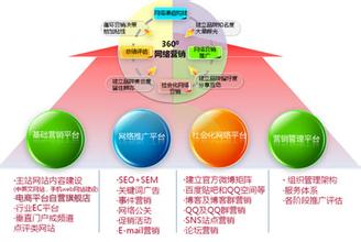  互联网时代浪潮观后感 互联网浪潮下如何掘金传媒营销价值