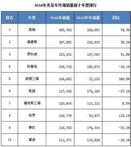  b级车 销量趋势图 2012年上半年B级车市场销量分析