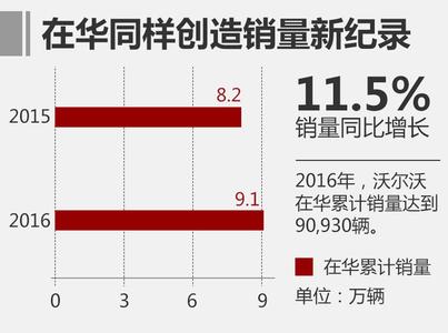  全球豪华车销量 2012年上半年三大豪华品牌全球及在华销量分析