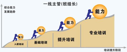  中央企业班组长 关于企业班组长选拔使用的思考