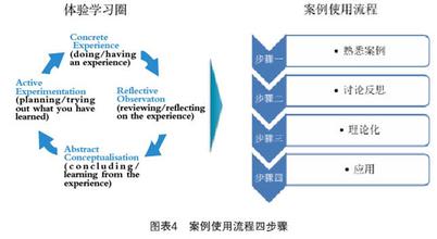  安全经验分享案例2016 基于组织经验的教学案例开发