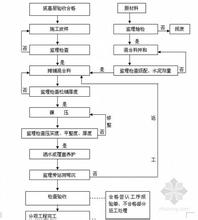  水泥稳定碎石基层施工 关于水泥稳定碎石路面基层质量控制的探讨