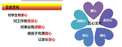  企业发展新思维新方略 园区企业关系新思维