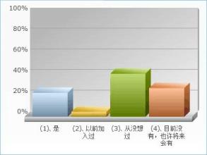  当代大学生信仰调查 当代大学生宗教信仰问题调研及思考