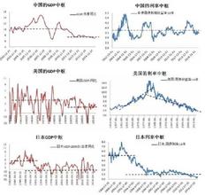  牵动 牵动了多少市场神经