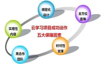  地漏属于洁具吗 洁丝家庭洁具的5项成功运作要素