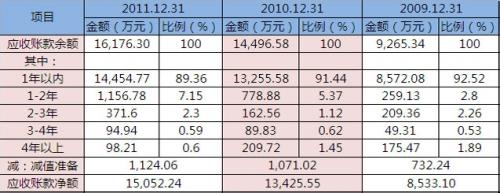  广东奔朗待遇怎么样 奔朗新材　难脱“包养”嫌疑