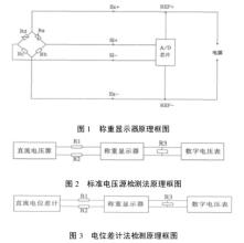  纸张水分测定仪 适运水分极限测定-流盘试验方法讨论