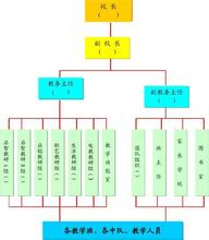  高校教学档案管理办法 浅论教学档案的作用和管理